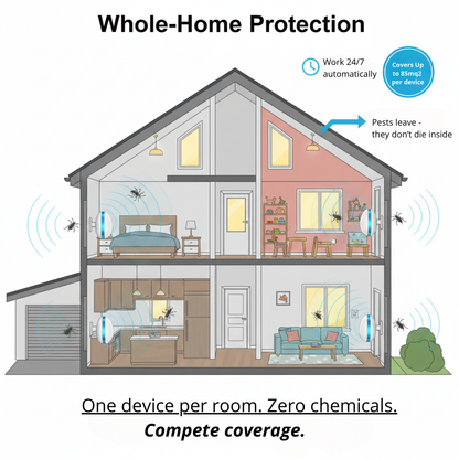 PestDefense™ I UltraBarrier Technology