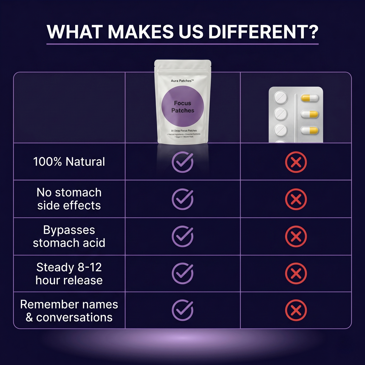 AuraFocusPatches | All-Day Clarity