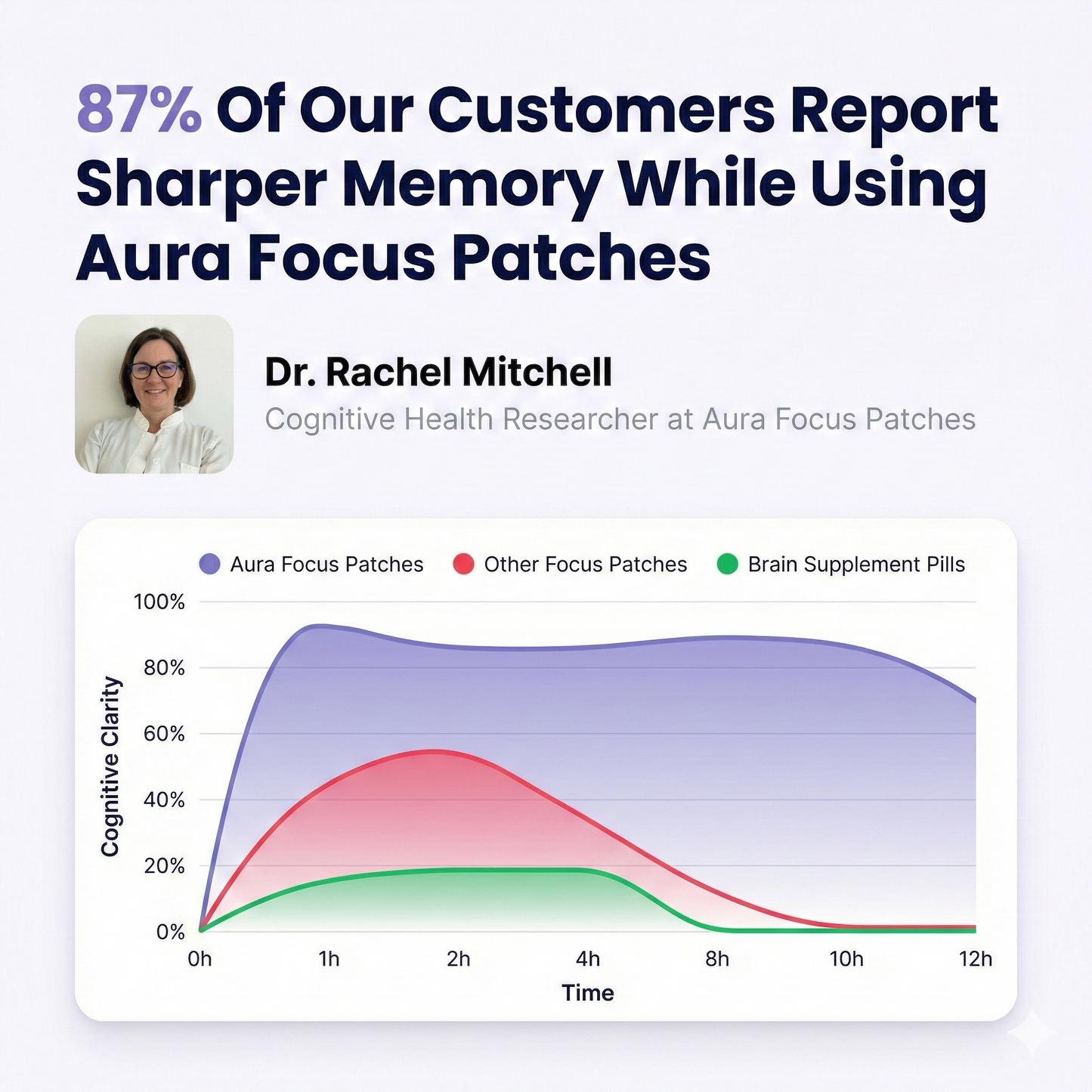 AuraFocusPatches | All-Day Clarity